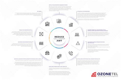 How to analyze and manage after call work in your contact center .